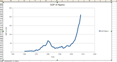 GDPfromナイジェリア原稿2014073.jpg