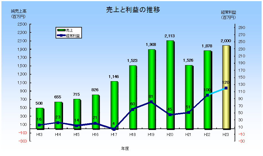 http://www.kaiho.co.jp/jp/img/act2010.gif